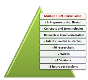 Module 1:  R2E: Base camp